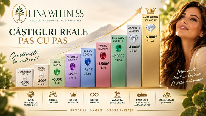 Bani si castiguri cu Etna Wellness Romania